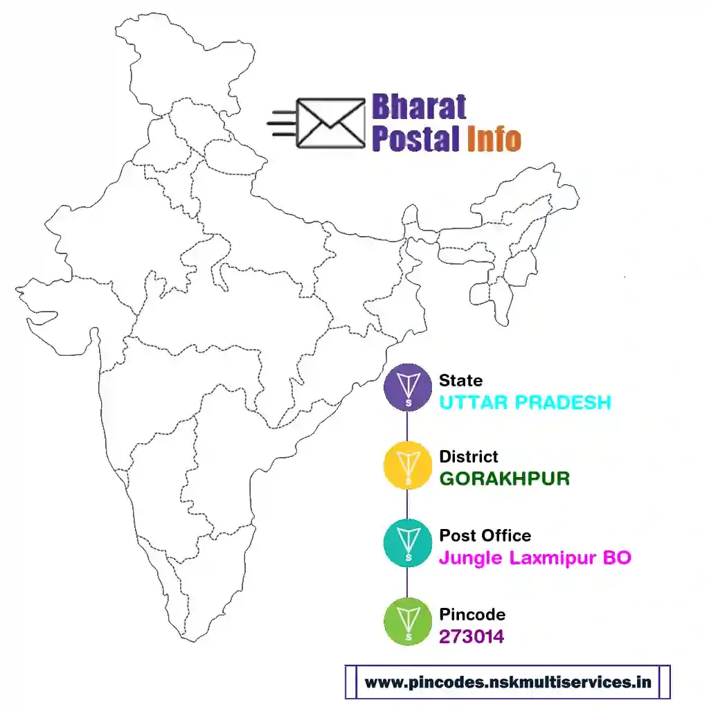 uttar pradesh-gorakhpur-jungle laxmipur bo-273014